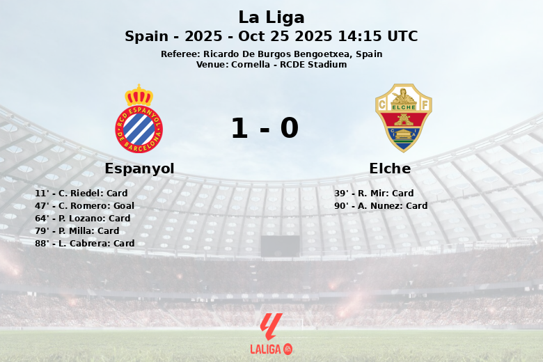 Espanyol_Elche_1390911