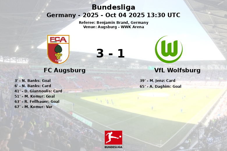 FC Augsburg_VfL Wolfsburg_1388353