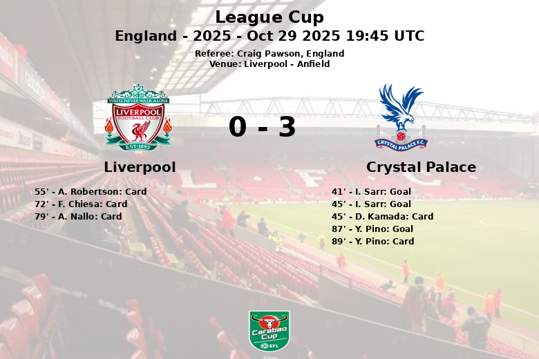 Liverpool_Crystal Palace_1479618