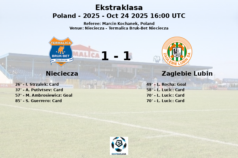 Nieciecza_Zaglebie Lubin_1380500