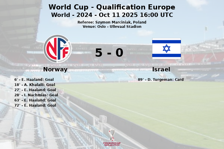 Norway_Israel_1323324