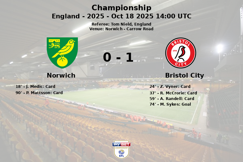 Norwich_Bristol City_1386665