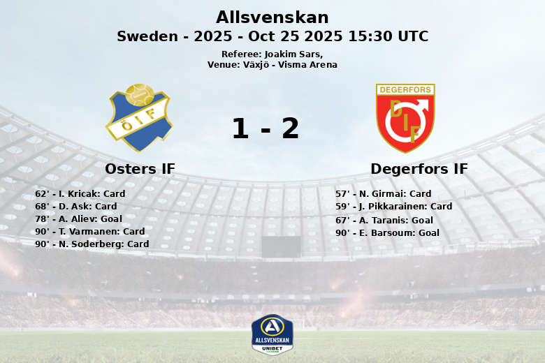 Osters IF_Degerfors IF_1342165