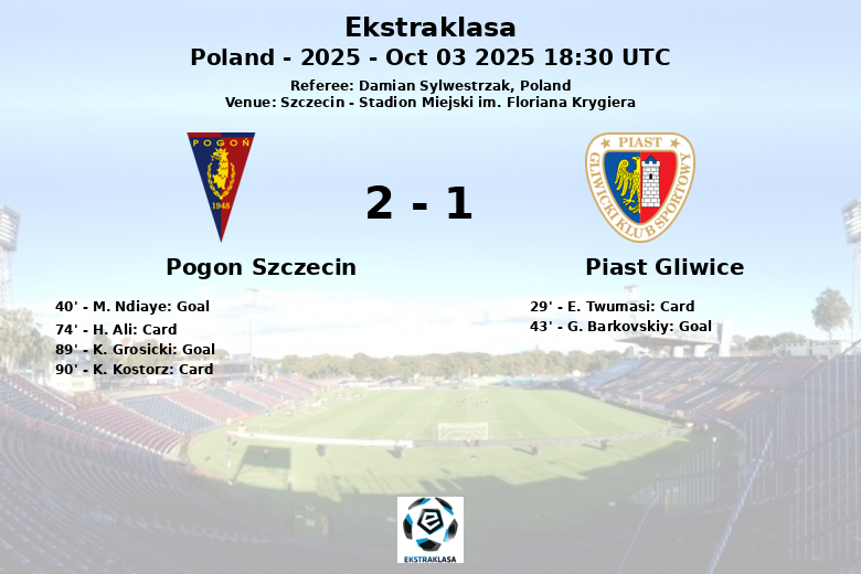 Pogon Szczecin_Piast Gliwice_1380479