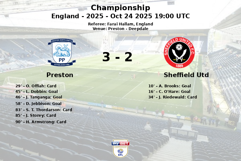 Preston_Sheffield Utd_1386686